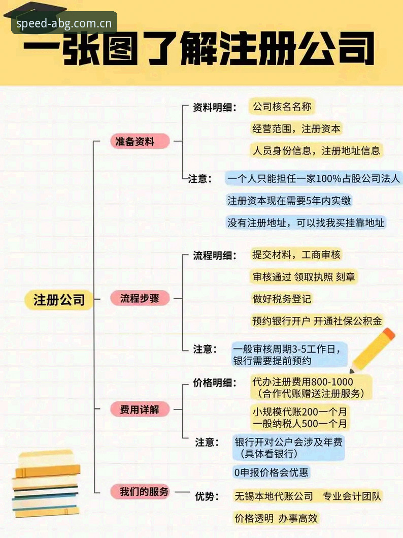 ABG注册链接功能使用教程——从入口到开户的完整操作指南